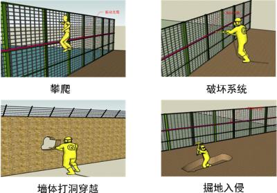 洛阳吉利区周界防范报警系统四号