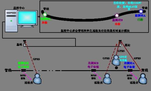 洛阳吉利区巡更系统八号