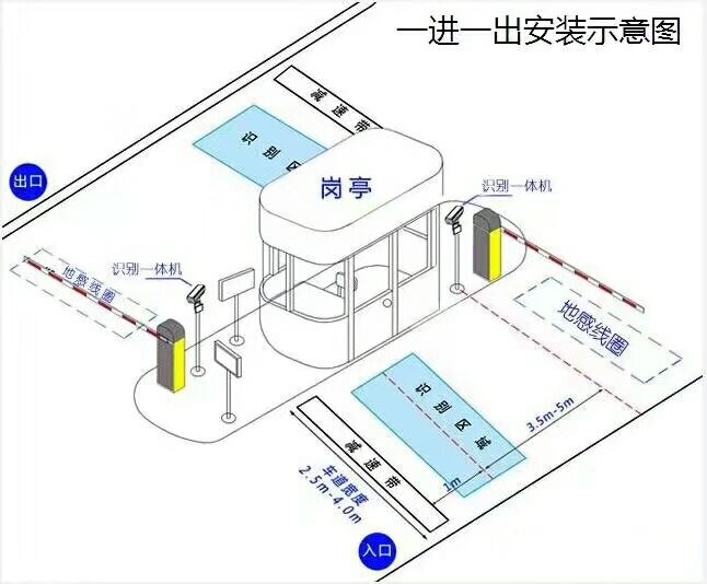 洛阳吉利区标准车牌识别系统安装图