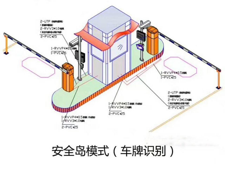 洛阳吉利区双通道带岗亭车牌识别