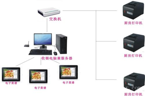 洛阳吉利区收银系统六号