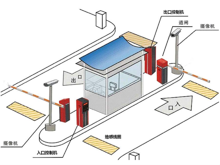 洛阳吉利区标准双通道刷卡停车系统安装示意